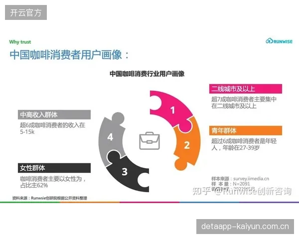 各俱乐部独立开发的APP与联盟官方DTC平台形成数据孤岛，严重阻碍了用户画像的完整构建