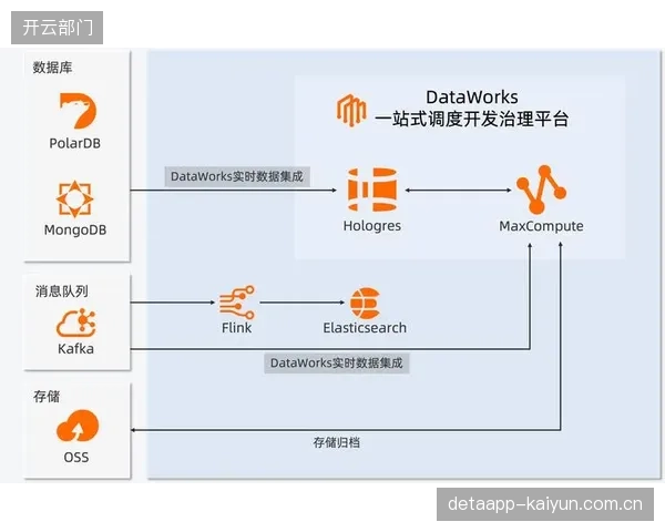 数据驱动系统引入AI内容标签算法，优化内容检索效率
